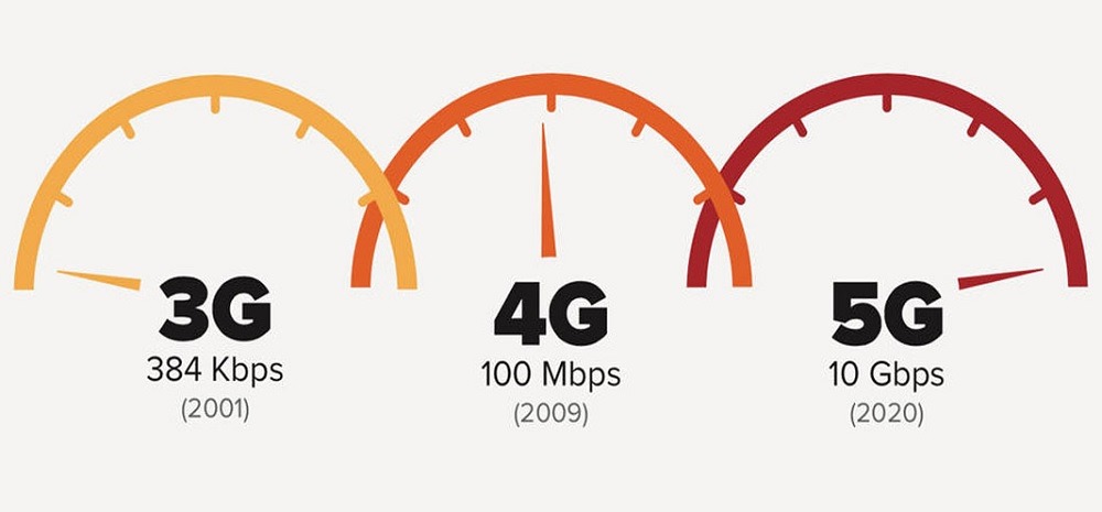 5g-cu-c-c-ch-m-ng-c-a-th-gi-i-baotintuc-vn